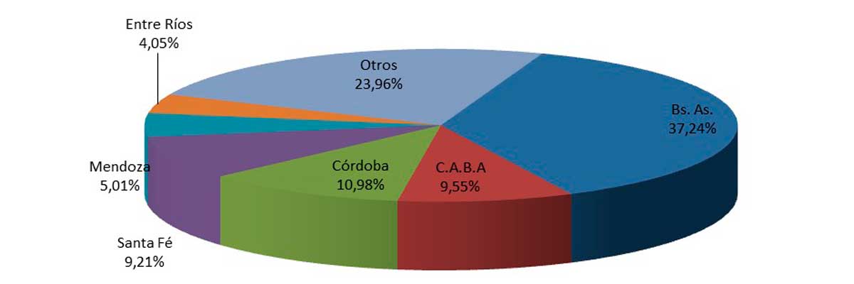 EstadÃ­sticas 2018