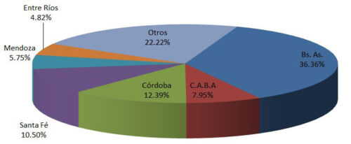 En Octubre Se Comercializaron 153.985 Vehículos Usados