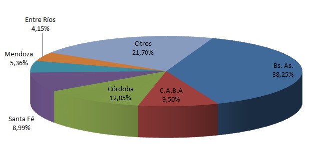 En Septiembre Se Vendieron 162.515 Autos Usados