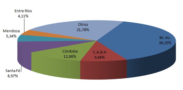 En Octubre Se Vendieron 171.606 Autos Usados