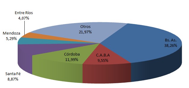 En 2024 Se Vendieron 1.745.335 Vehículos Usados