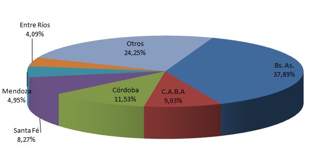 Estadísticas 2024