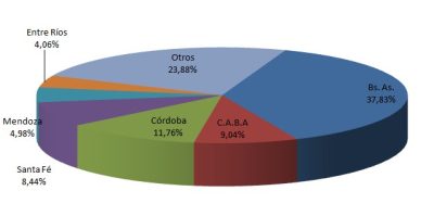 En Febrero Se Vendieron 149.004 Vehículos Usados