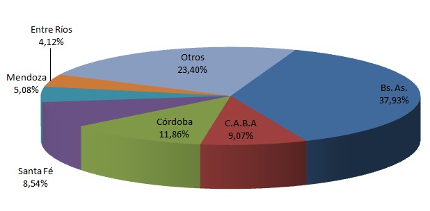 El Mejor Abril De Toda La Historia:  Se Vendieron 158.960 Unidades Usadas
