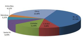 Fuerte Crecimiento En Los Primeros 5 Meses del Año: 775.213 Vehículos Usados