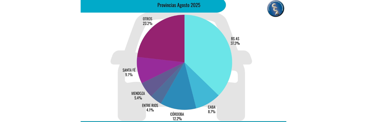 Fuerte Crecimiento De Ventas En Los Primeros 8 Meses Del Año