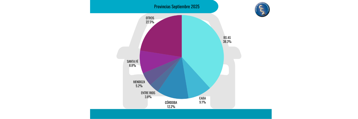 Septiembre Se Convirtió En El Mejor Septiembre En Ventas De La Historia