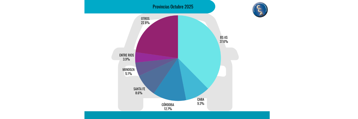 Fuerte Crecimiento De Ventas En Los Primeros 10 Meses Del Año Fuerte Crecimiento De Ventas En Los Primeros 10 Meses Del Año