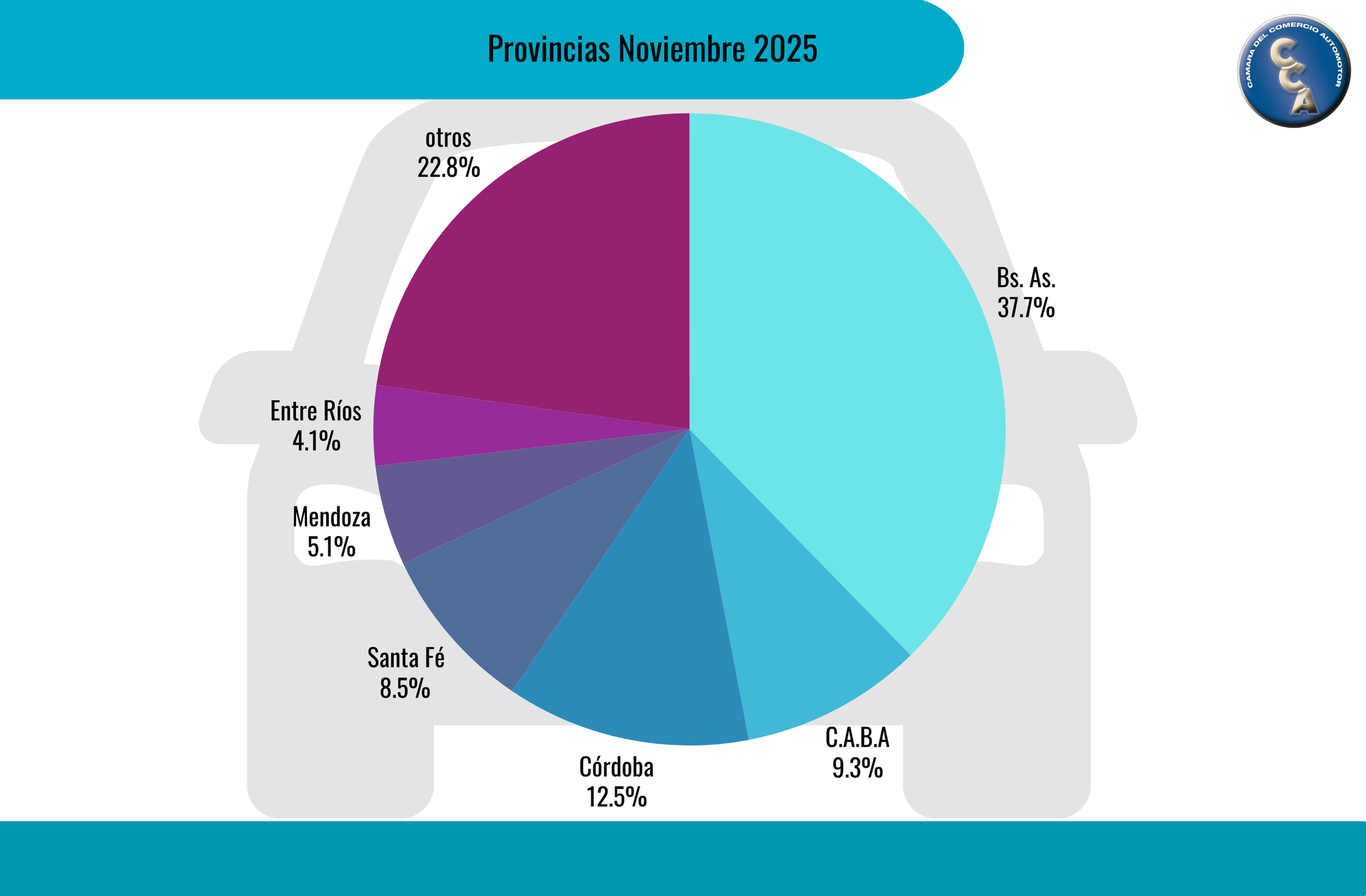 Fuerte Baja En La Venta De Autos Usados Durante El Mes De Noviembre Fuerte Baja En La Venta De Autos Usados Durante El Mes De Noviembre