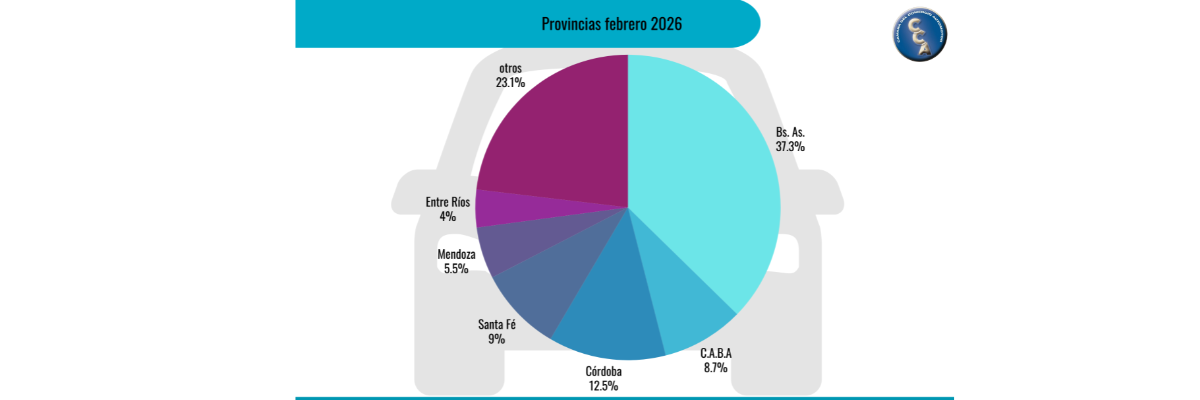 En Febrero Se Vendieron 130.229 Autos Usados En Febrero Se Vendieron 130.229 Autos Usados