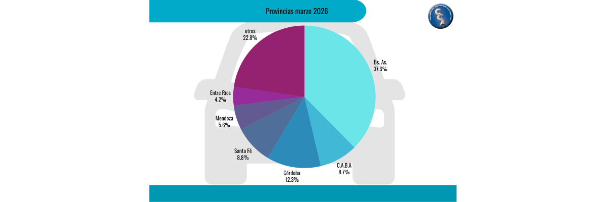 En Marzo Se Vendieron 153.995 Autos Usados