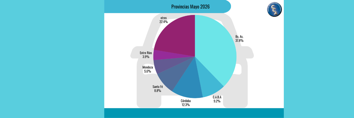 En Mayo Se Vendieron 144.050 Autos Usados