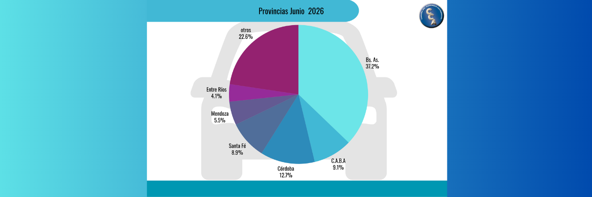 Junio: El Mejor Mes Del Año. Se Comercializaron 155.492 Autos Usados Junio: El Mejor Mes Del Año. Se Comercializaron 155.492 Autos Usados
