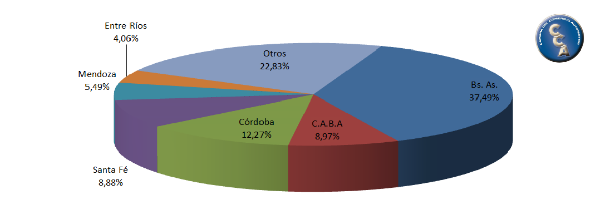 EN JULIO SE COMERCIALIZARON 156.810 AUTOS USADOS EN JULIO SE COMERCIALIZARON 156.810 AUTOS USADOS