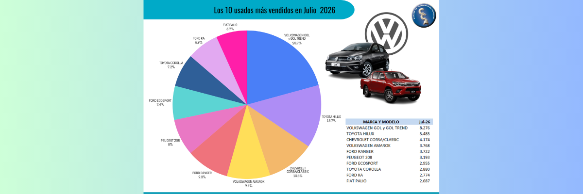 Ranking De Venta de Autos En Argentina
