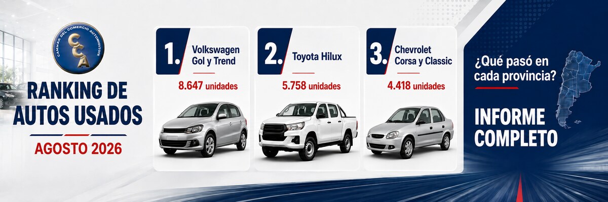 Ranking Venta De Autos Usados Durante Agosto Ranking Venta De Autos Usados Durante Agosto