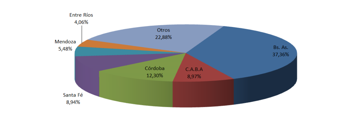En Agosto Se Comercializaron 155.246 Autos Usados