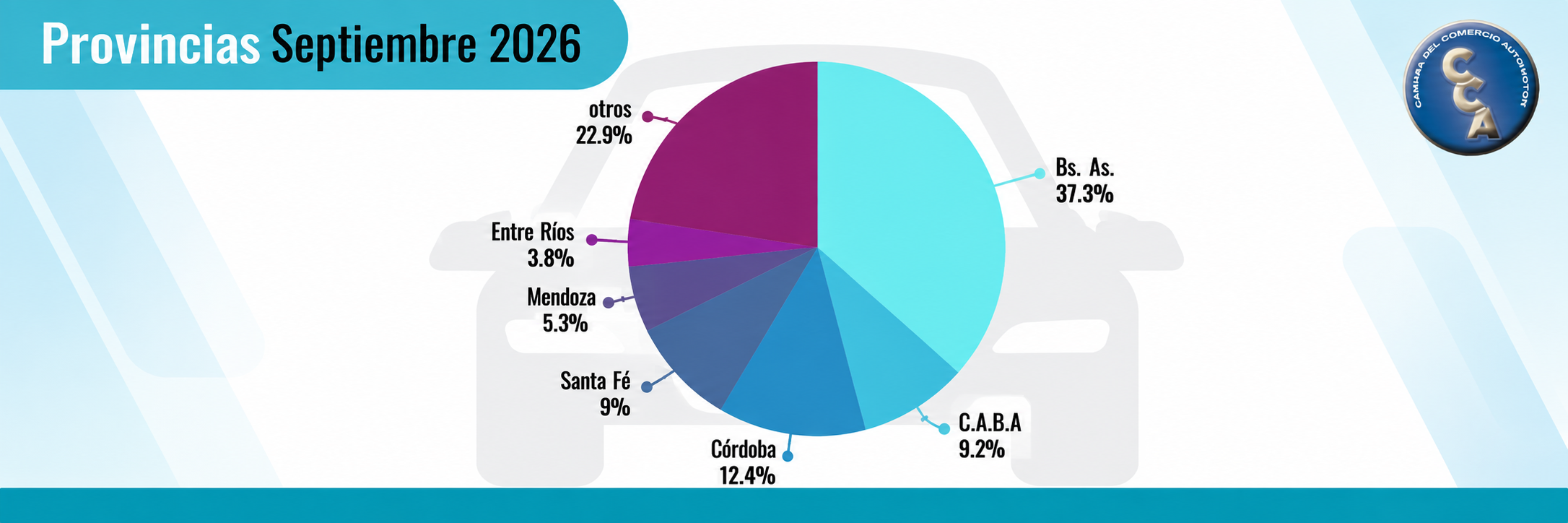 En Septiembre Se Comercializaron  170.768 Autos Usados