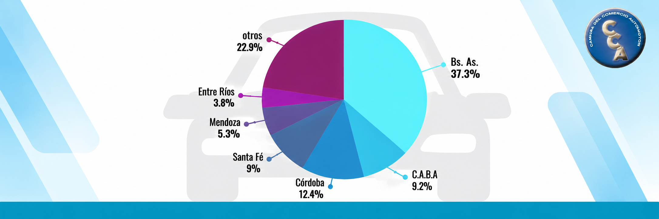 En Septiembre Se Comercializaron  170.768 Autos Usados
